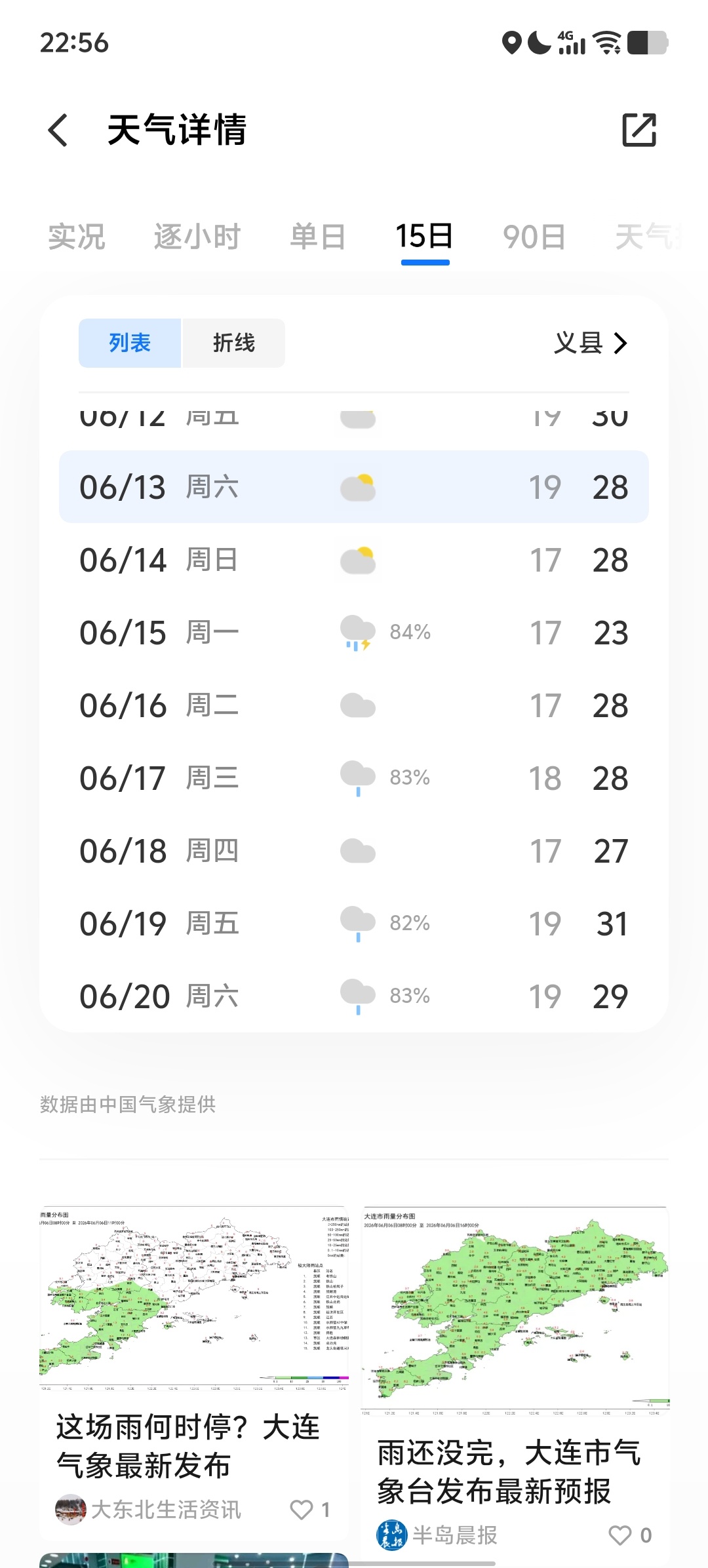 我看伦敦未必有辽宁忧郁