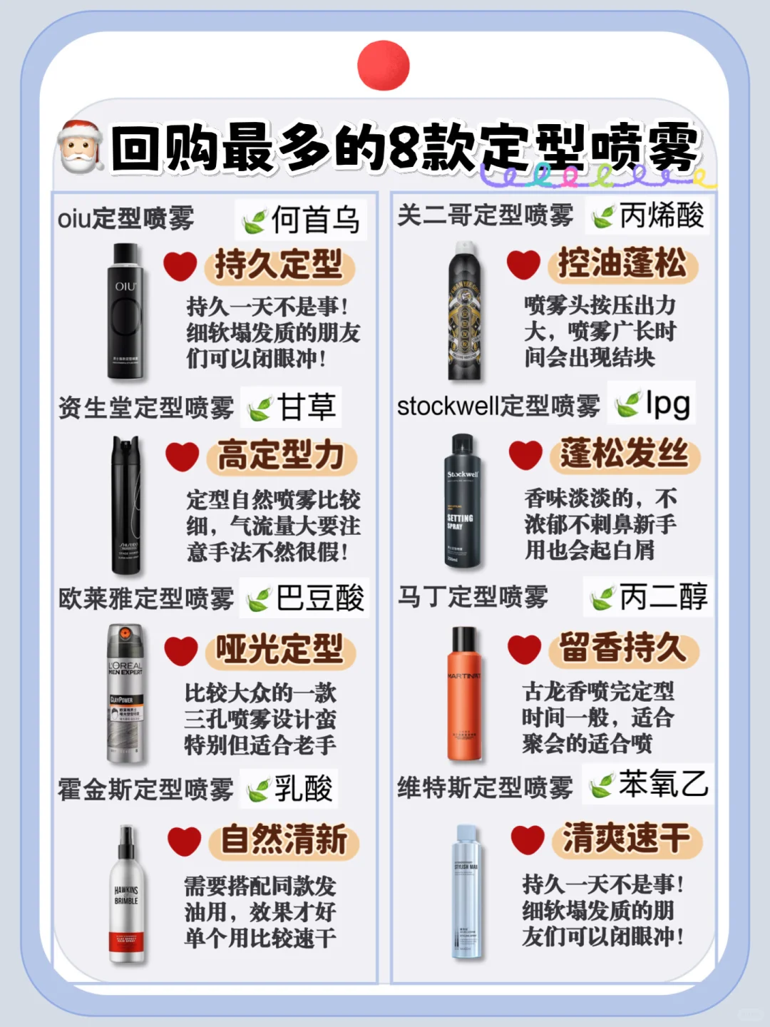 定型喷雾界的TOP榜！回购率超高男生必备