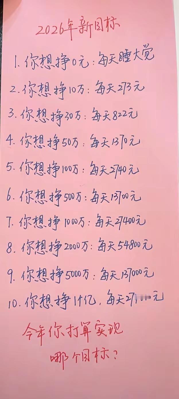 他们朝我扔泥巴，我拿泥巴建大厦。2026年小目标:结，有道之友；断，无情之人。
