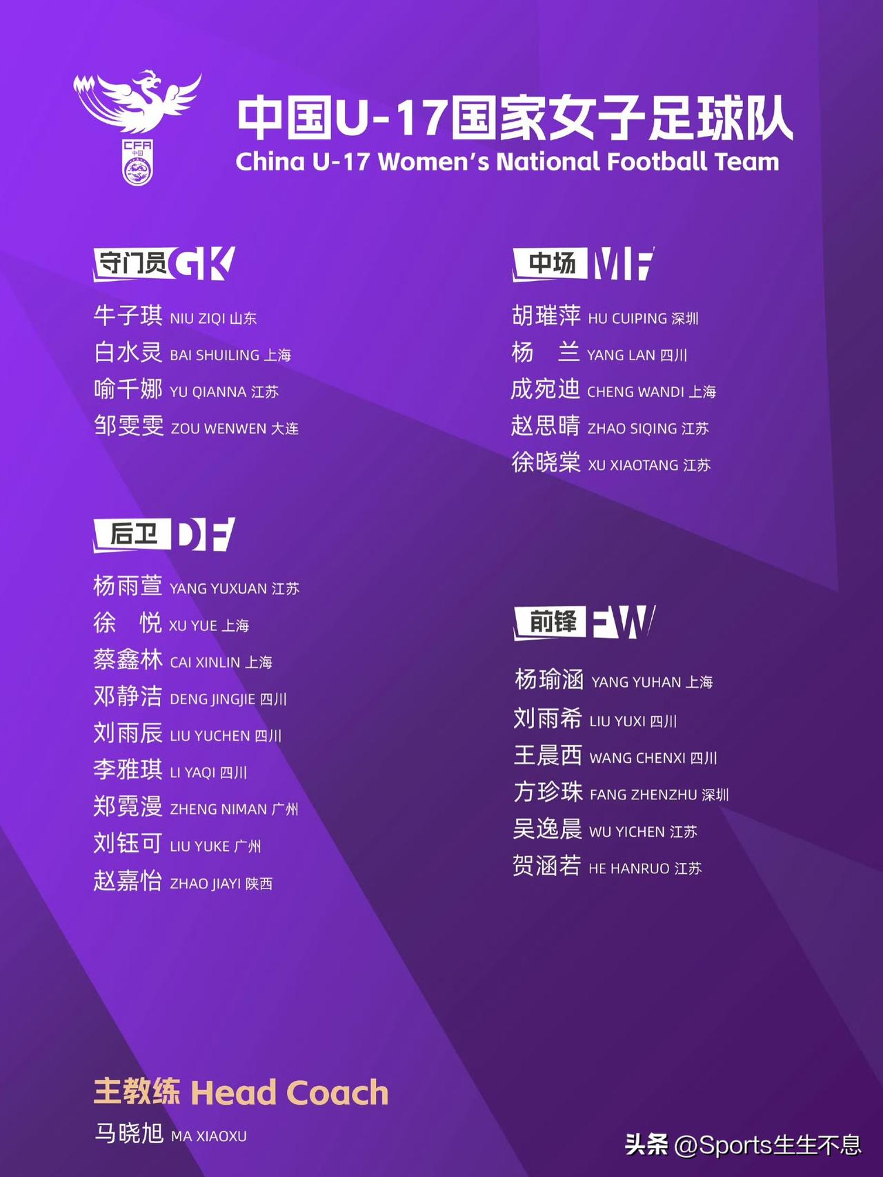 U17女足世界杯昨夜激战四场，中国队19日对阵肯尼亚。
2026年国际足联U-1