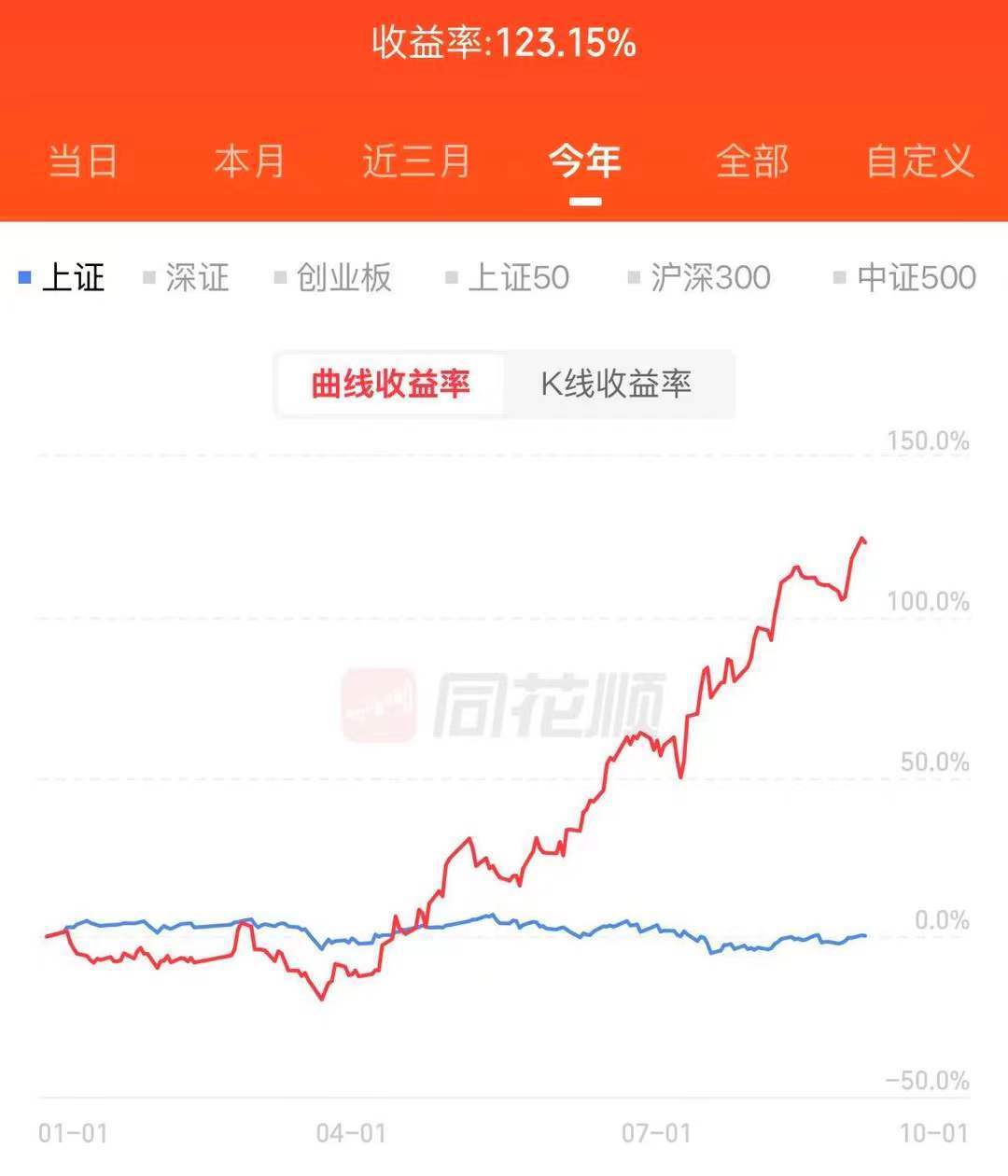 骑的越远，赚的越多。[柯基] ​​​