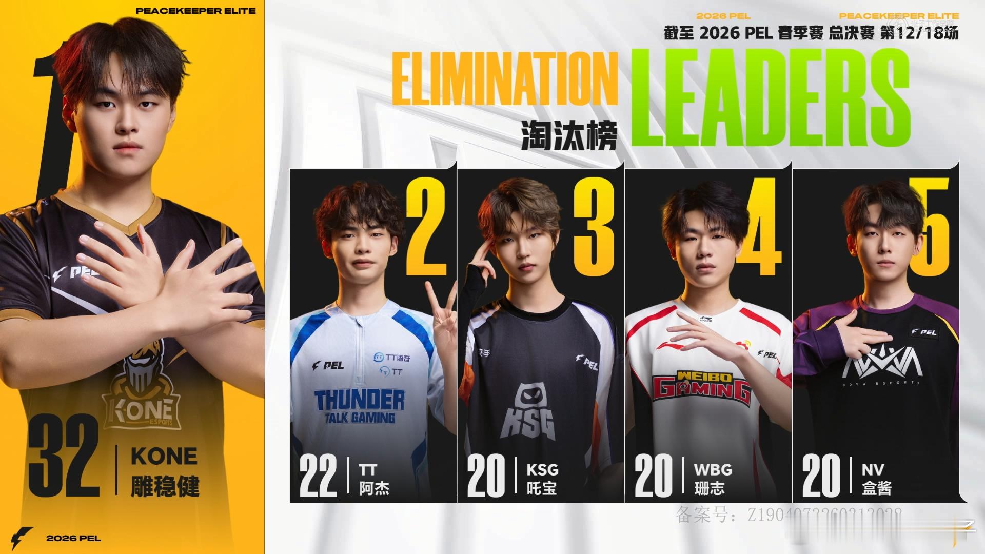 2026PEL春决冠军之夜PEL春决超话空降 PEL将在今晚诞生春季赛冠军。和平