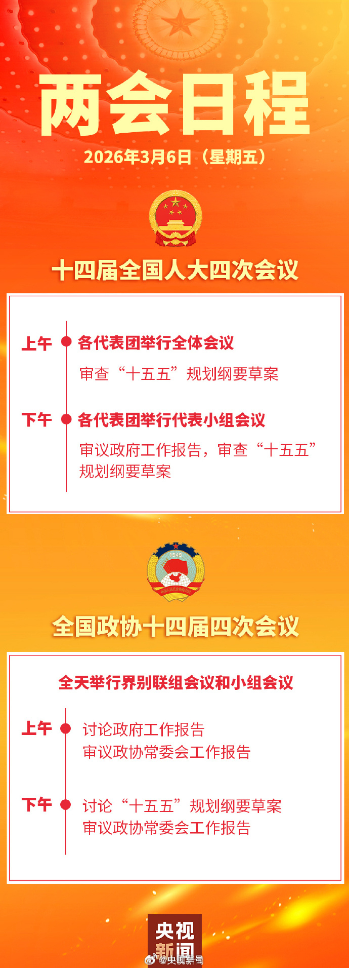 【3月6日两会日程】上午，十四届全国人大四次会议各代表团举行全体会议，审查“十五