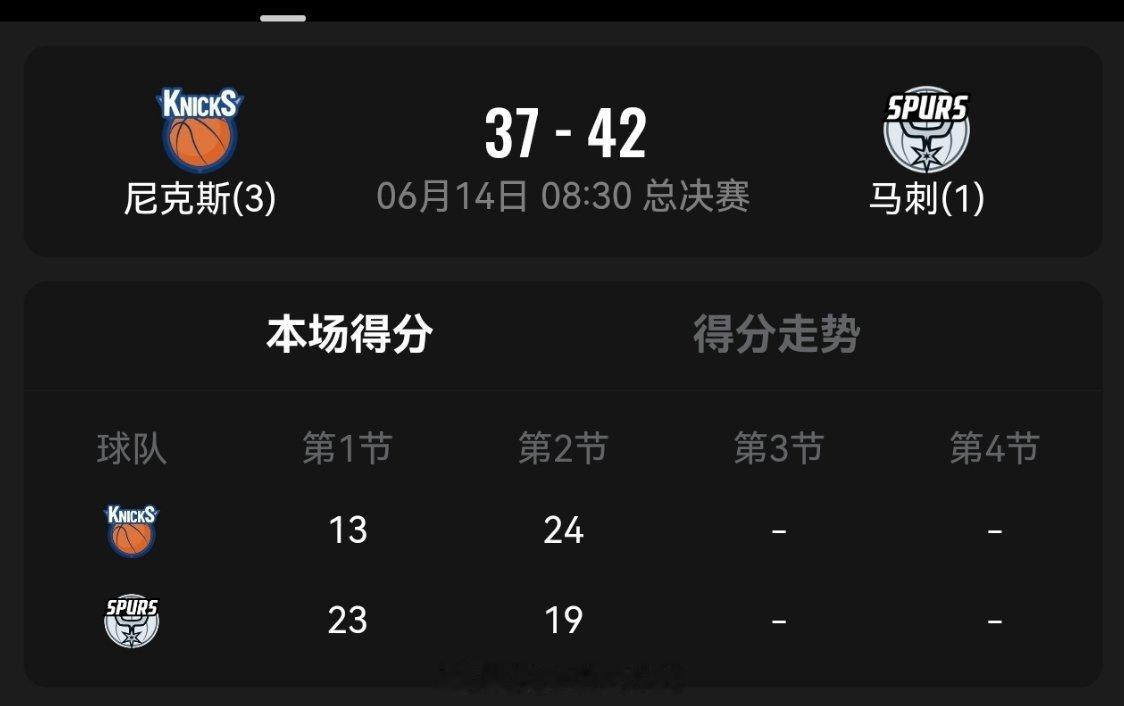 尼克斯VS马刺因为一个任，我也一直在追总决赛。一起云看球