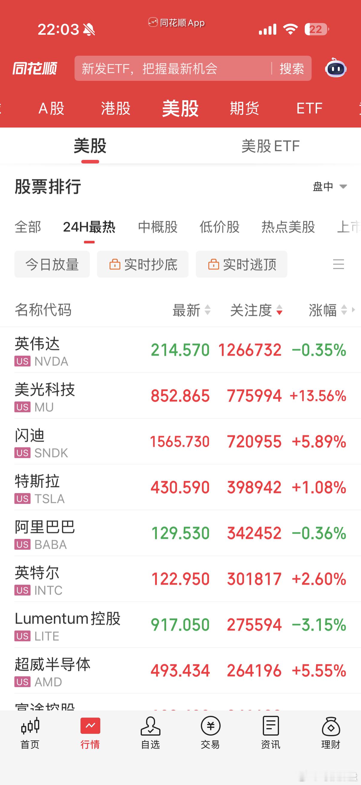 美股开盘啦 