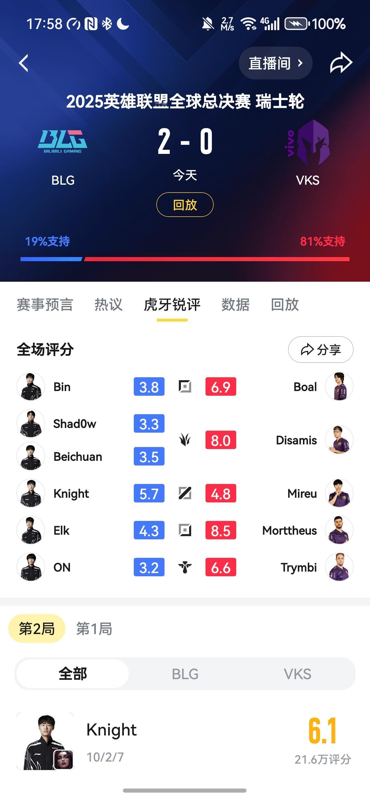 BLG对战VKS太不容易了，恭喜BLG爆冷战胜巴西战队VKS，晋级八强，不是，晋