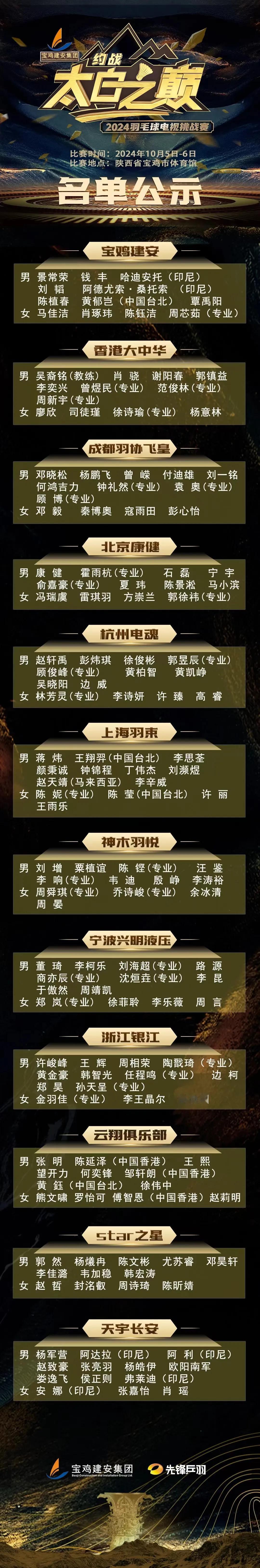 2024约战太白之巅名单公示！国庆来看业余羽球盛宴#约战太白之巅#