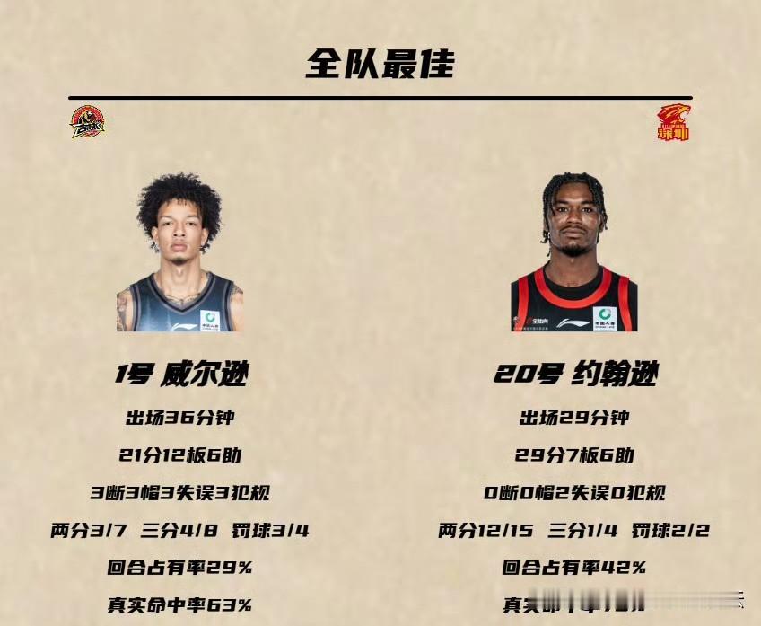 绝杀！风波之下深圳男篮 1分险胜吉林男篮，约翰逊27+7+6扛旗，赛季首次两连胜