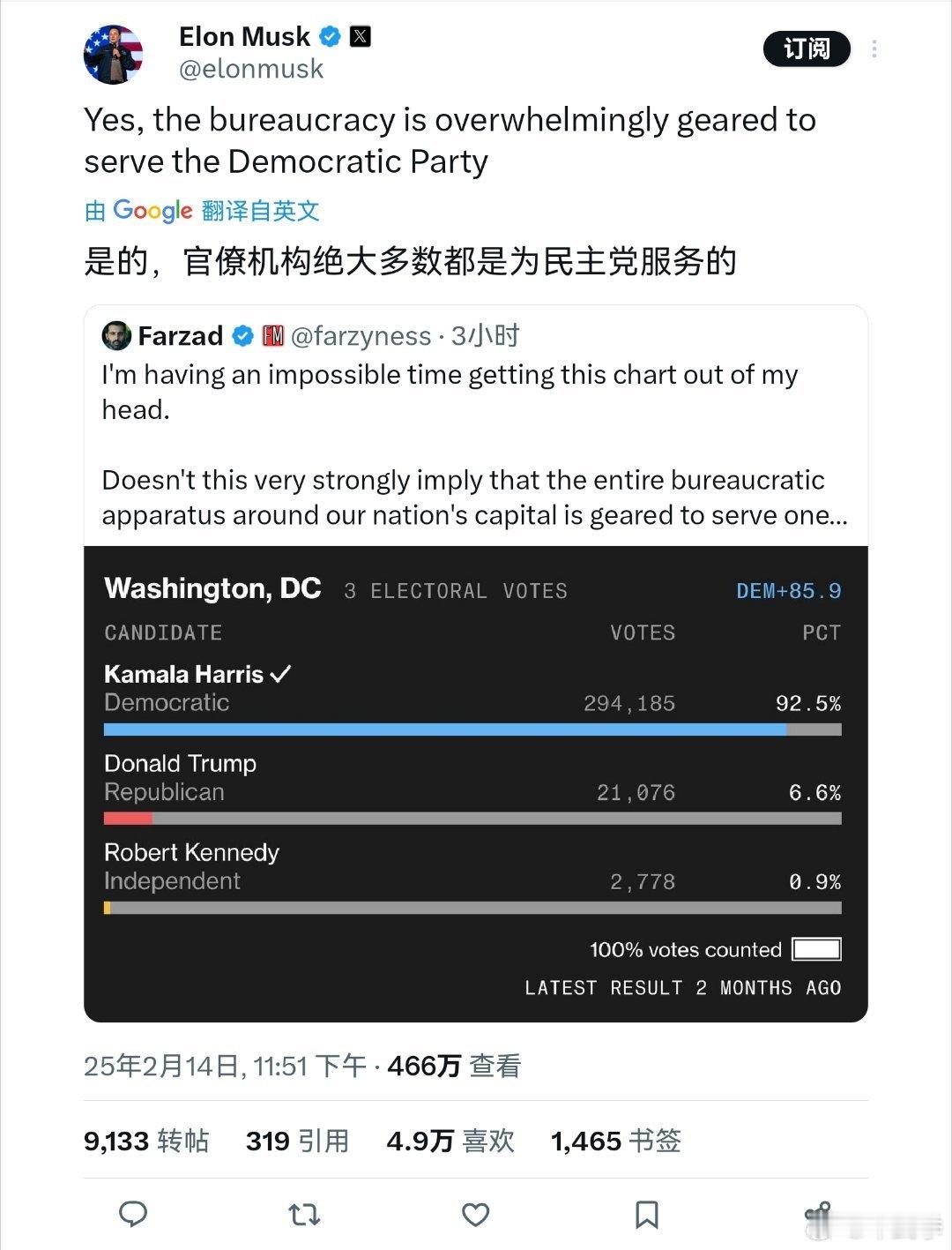 马斯克最新表态：官僚机构绝大多数都是为民主党服务的。       网友：这是党争