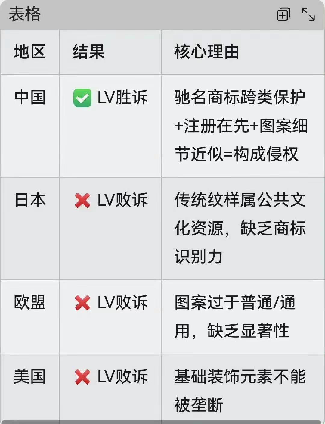 到底是谁在支持LV们坑害中国人，法院？