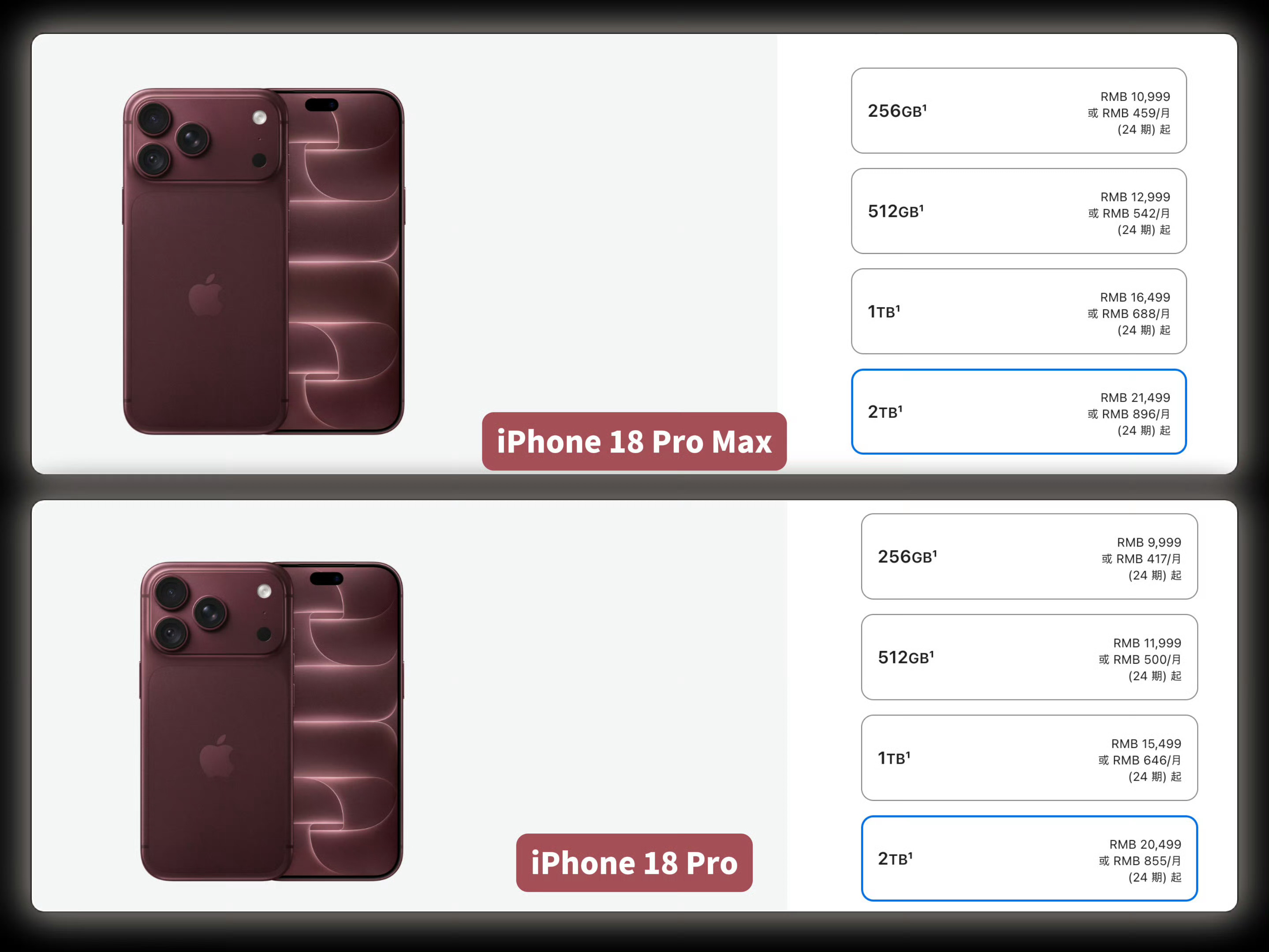 iPhone18Pro价格  9999元起，顶配2万+，比上一代贵了整整一千。升