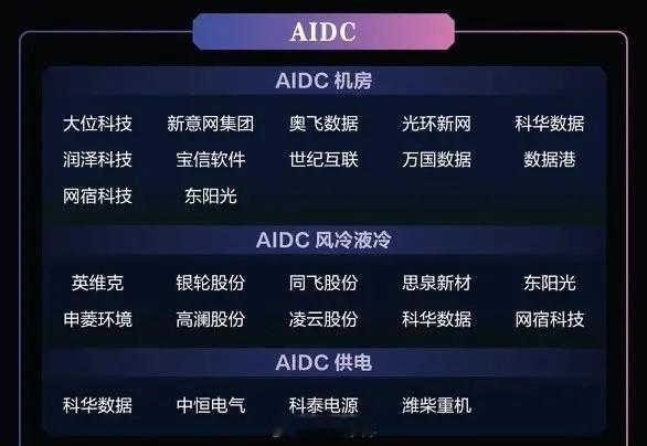 高层定调算力网：从“算电协同”到“通信基建”，谁才是真正的受益者？当高层将算力网