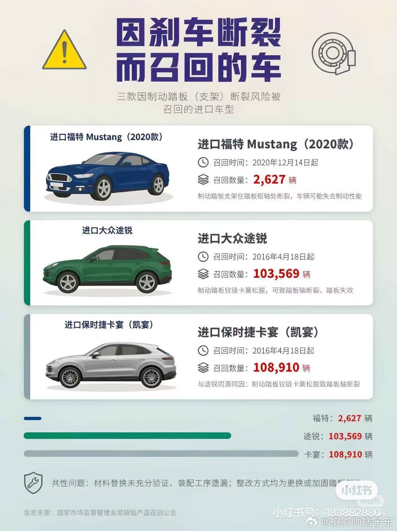 尊界将为已交付用户免费升级生不逢时啊！这些品牌当时是召回而不是免费升级 ​​​