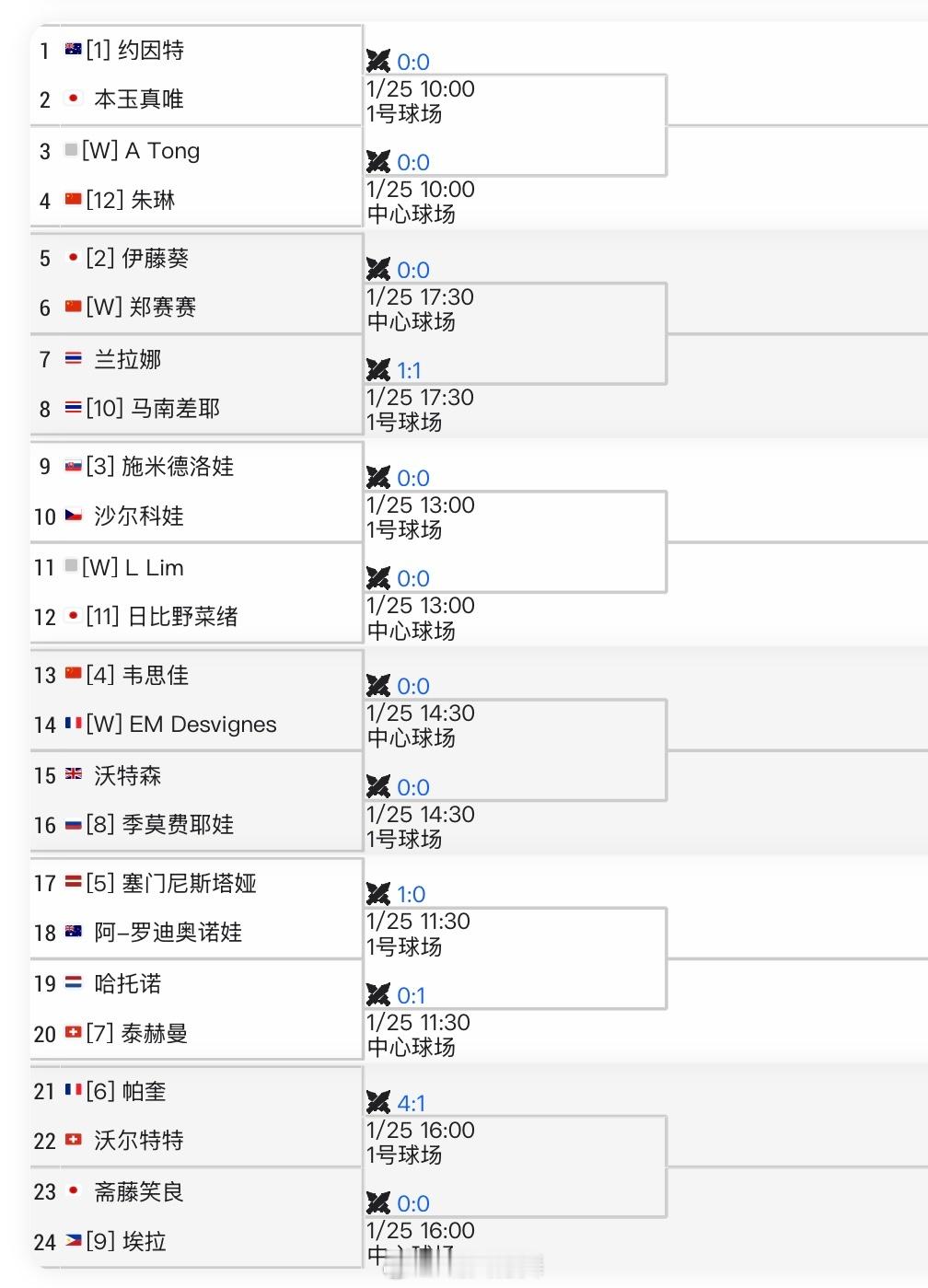 新加坡WTA250资格赛签表朱琳🇨🇳、韦思佳🇨🇳、郑赛赛🇨🇳出战！ 