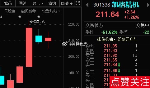凯格精机301338📈分享的时候“200左右”，在车上的朋友每股应该赚了小10
