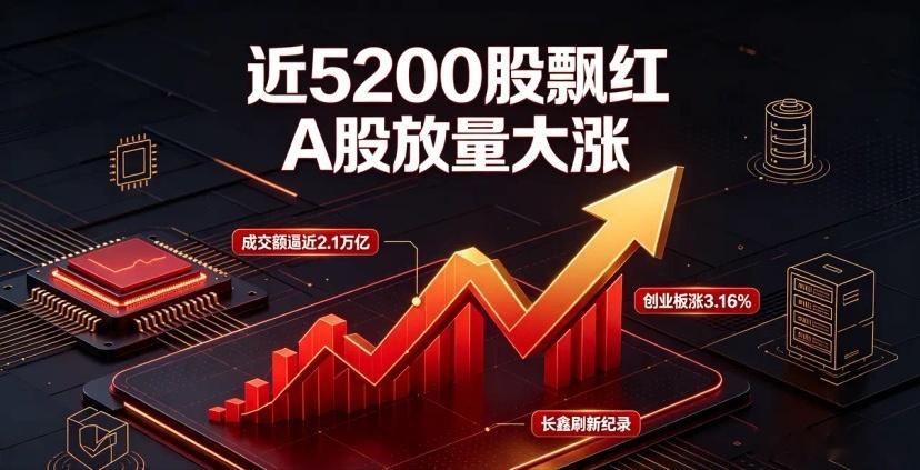 放量大涨！近5200只股票飘红！长鑫科技刷新历史纪录，明日主线明确7月27日A股