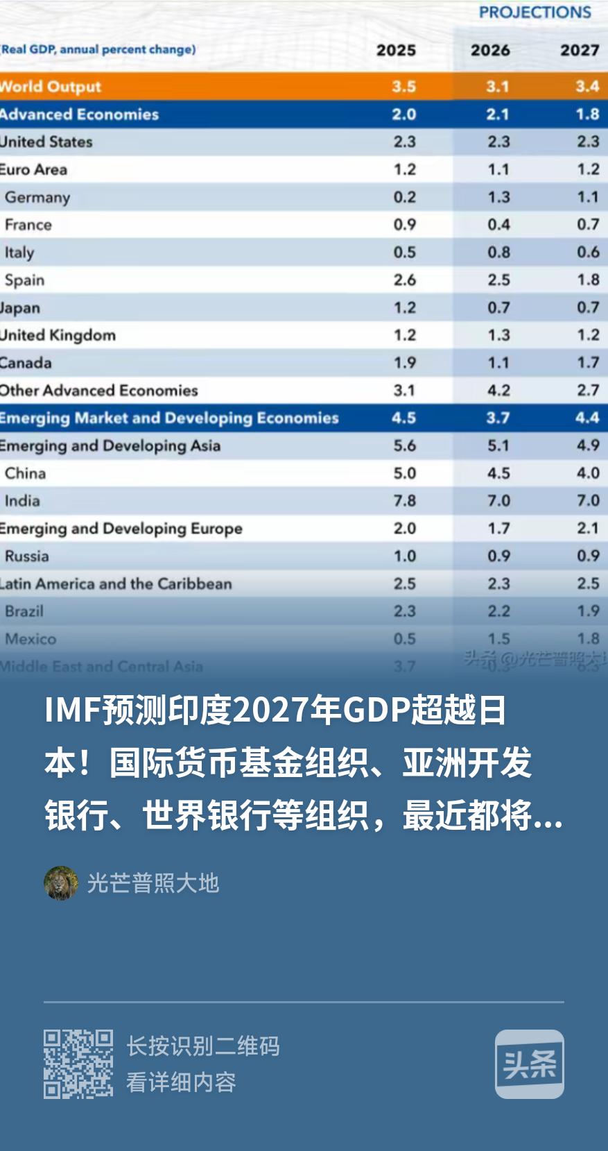 印度2027年GDP年仍然大概率无法超过日本和英国！继续做世界老六。主要原因在于