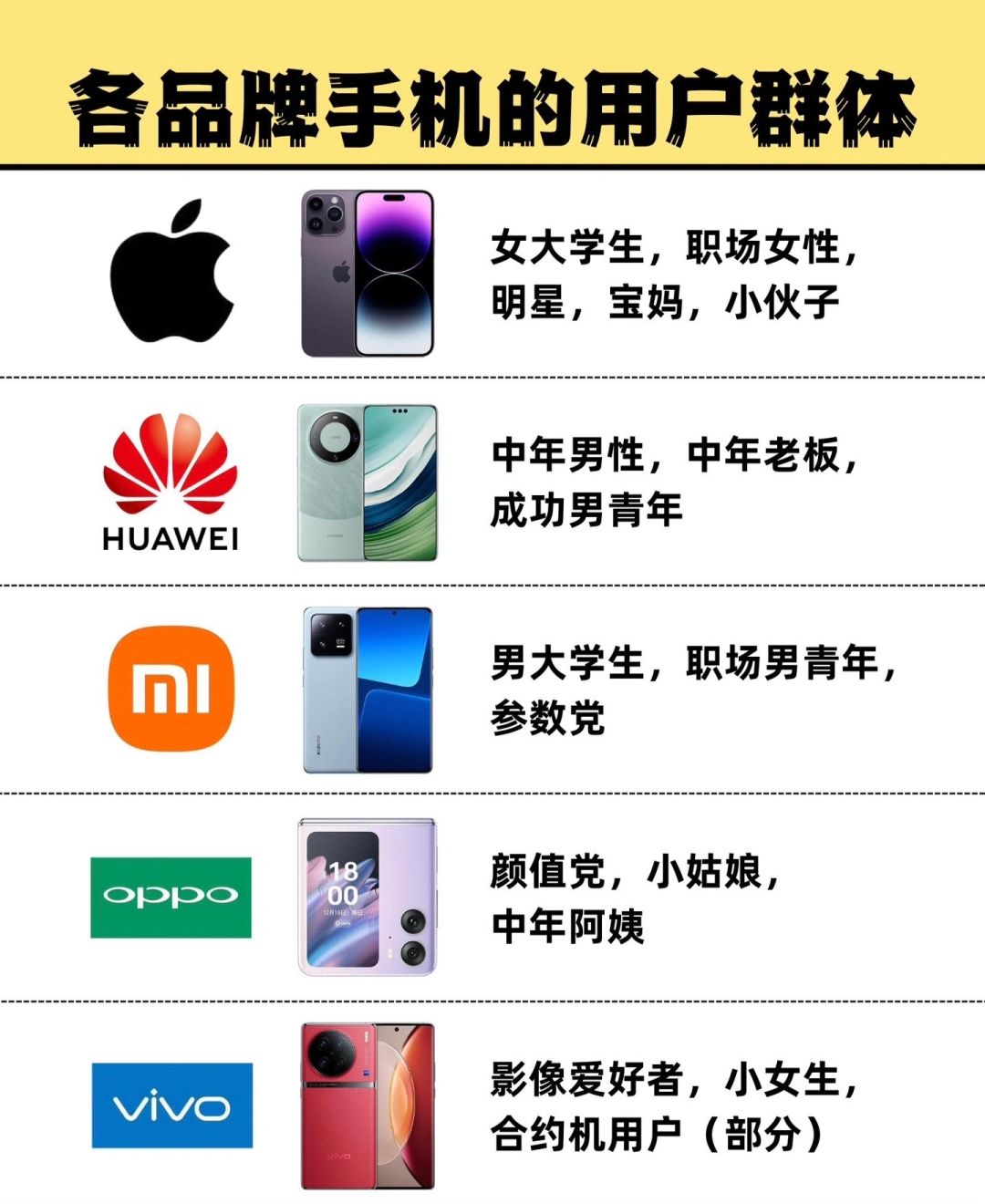 不同手机品牌的使用人群，双持党没有烦恼