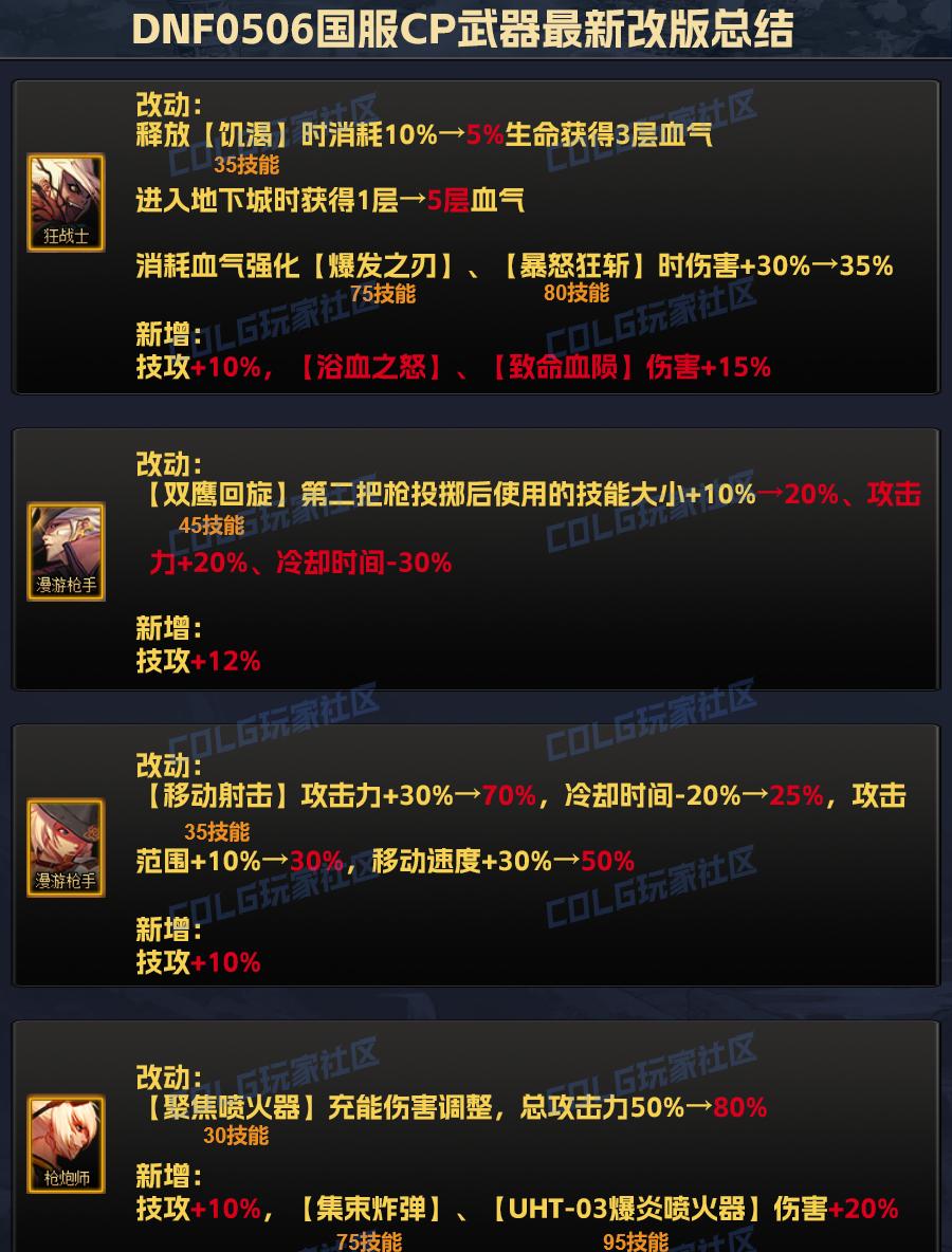 DNF0506国服：十四职业CP武器属性改动总结
