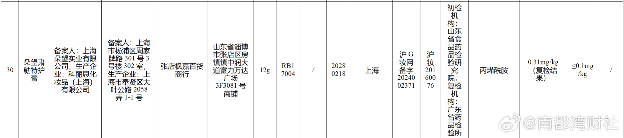 【#朵望婴童护肤品检出致癌物质#！客服：涉事产品已召回并销毁】#朵望客服回应护肤