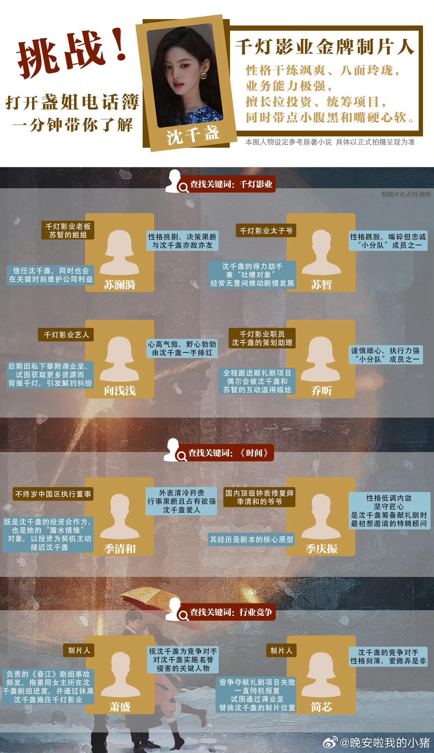 章若楠粉丝做的人物关系图，预祝沈千盏开机大吉