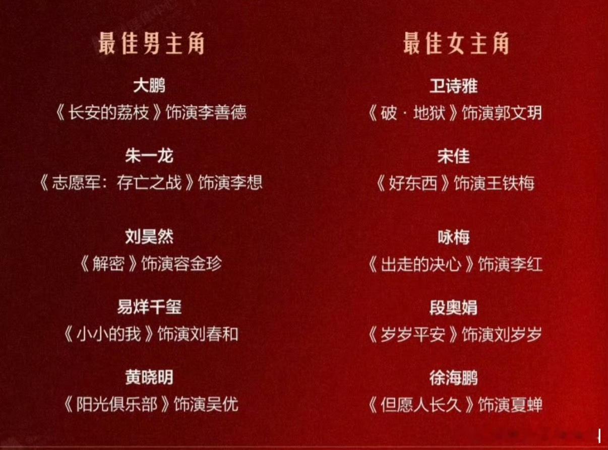 金鸡奖最佳男女主提名名单 影后这边竞争太激烈了 好希望有两个影后