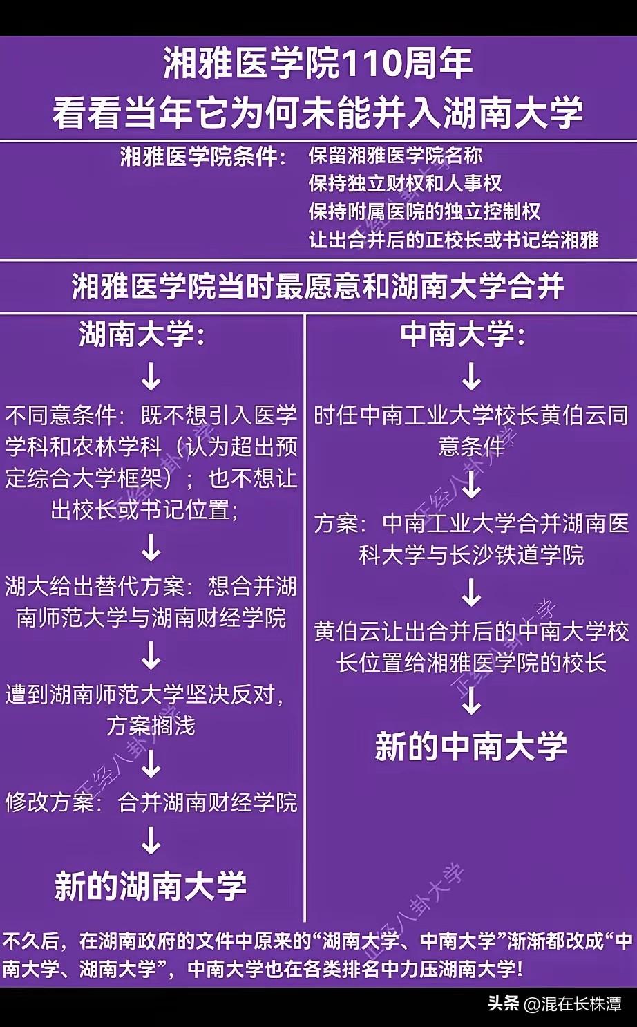 湘雅当年为何没能并入湖南大学？背后缘由浮出水面！
据网友披露的当年湘雅医学院并入