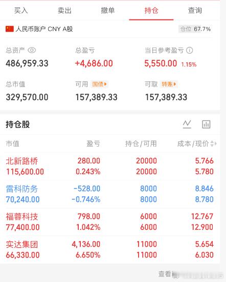 一周把上周的浮亏反败为赢，今天目标就是全部翻红，不然周末都没底气约会