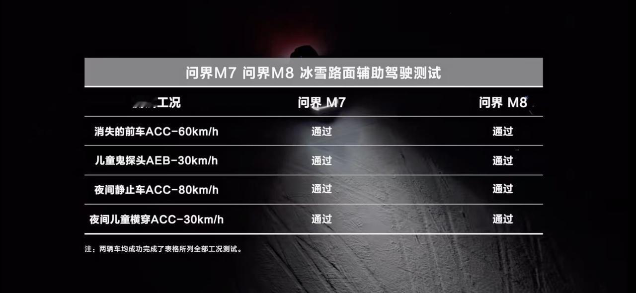 随着气温的降低，冬季出行变得愈发艰难。尤其是车辆启动后的车内环境，许多车主都会遇