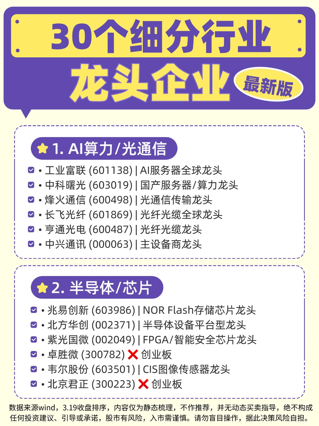 🔥A股30个细分行业龙头（最新版）