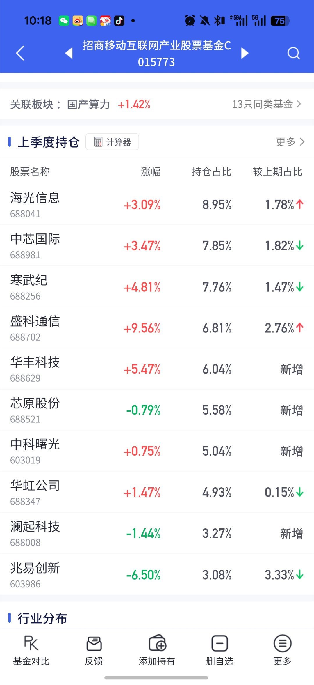 基金 选板块 选基领先其他博主半周建仓两天的国产链起飞了还是国产算力链坚挺小安子