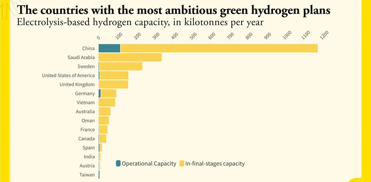 日本最近为什么不吹氢能源了？
《日本经济新闻》6月4日报道，中国已在氢相关专利竞