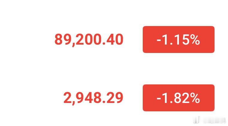 晚间走了一波假突破，冲高90300后直接泄洪，整体来看对多头还不太友好，很大可能