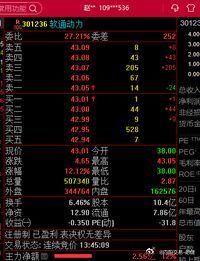 301236软通动力，计划就是计划，涨停与我无关$软通动力 sz301236$ 