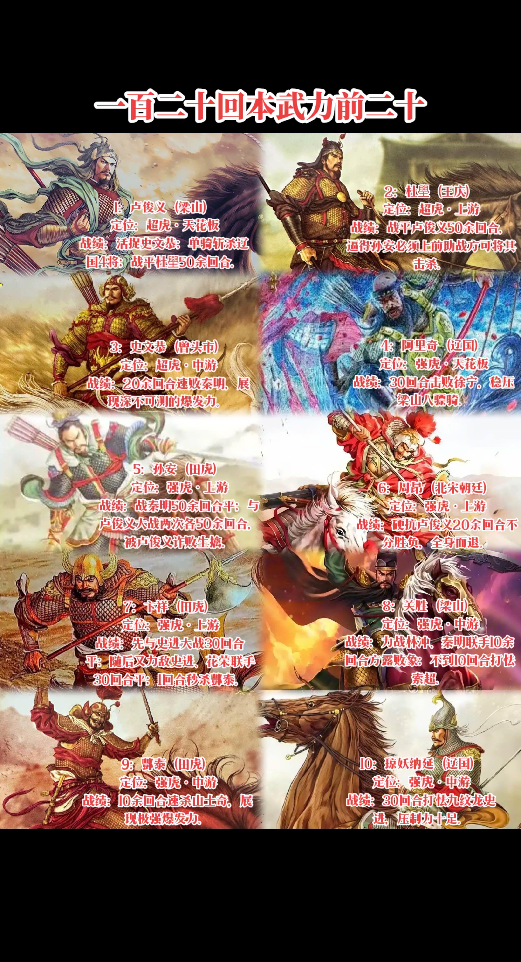 水浒传一百二十回本武力前二十猛将个人版