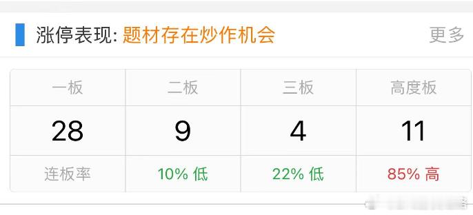 这里情绪在高位股，没什么问题，也是节前我们说的，这波春季行情，不在指数，也不在金