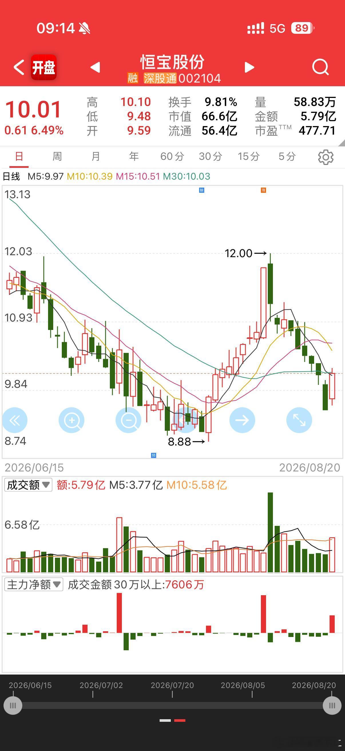 失业男子饿20天致肾衰竭