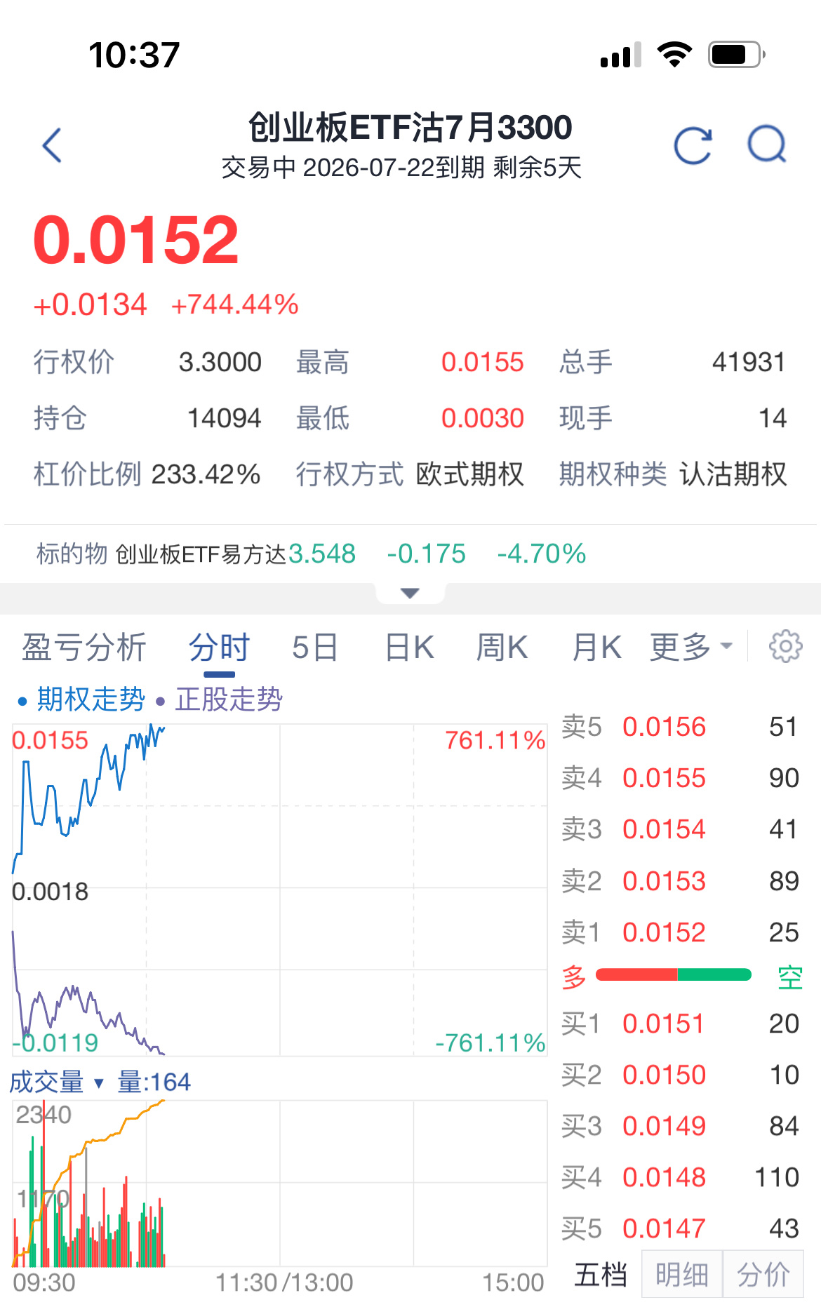期权的Put拉爆了