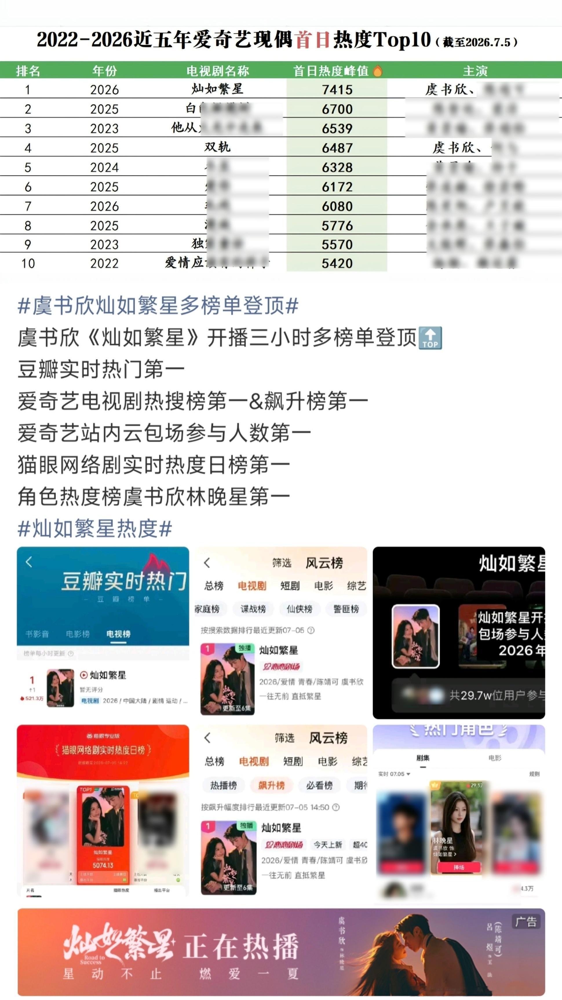 《灿如繁星》✨浙江本地收视、份额均为2026浙卫首播剧NO.1卫视首播剧全国TO