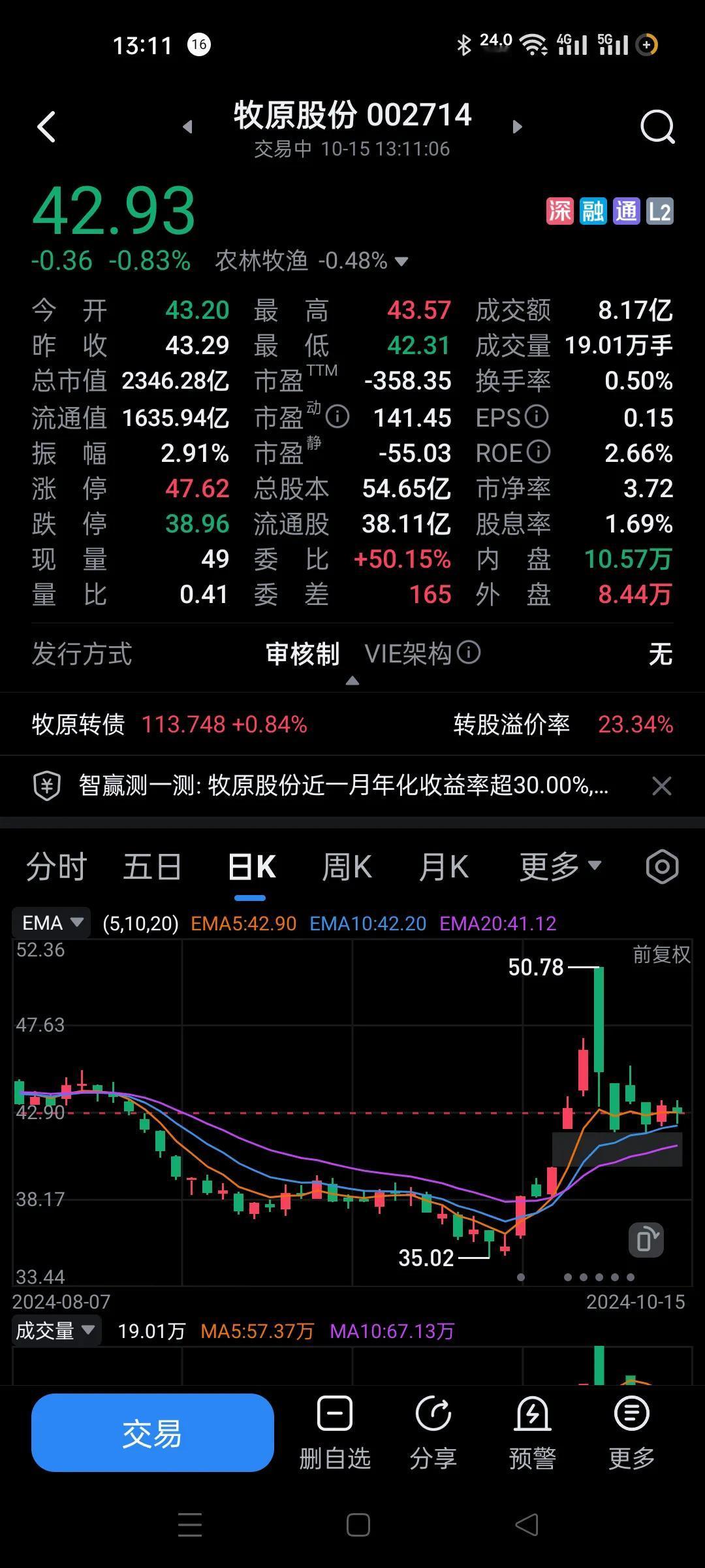 猪肉，明明周期到来了？
连续几个季度业绩很好。
偏偏不炒作，所以不要动不动怪业绩