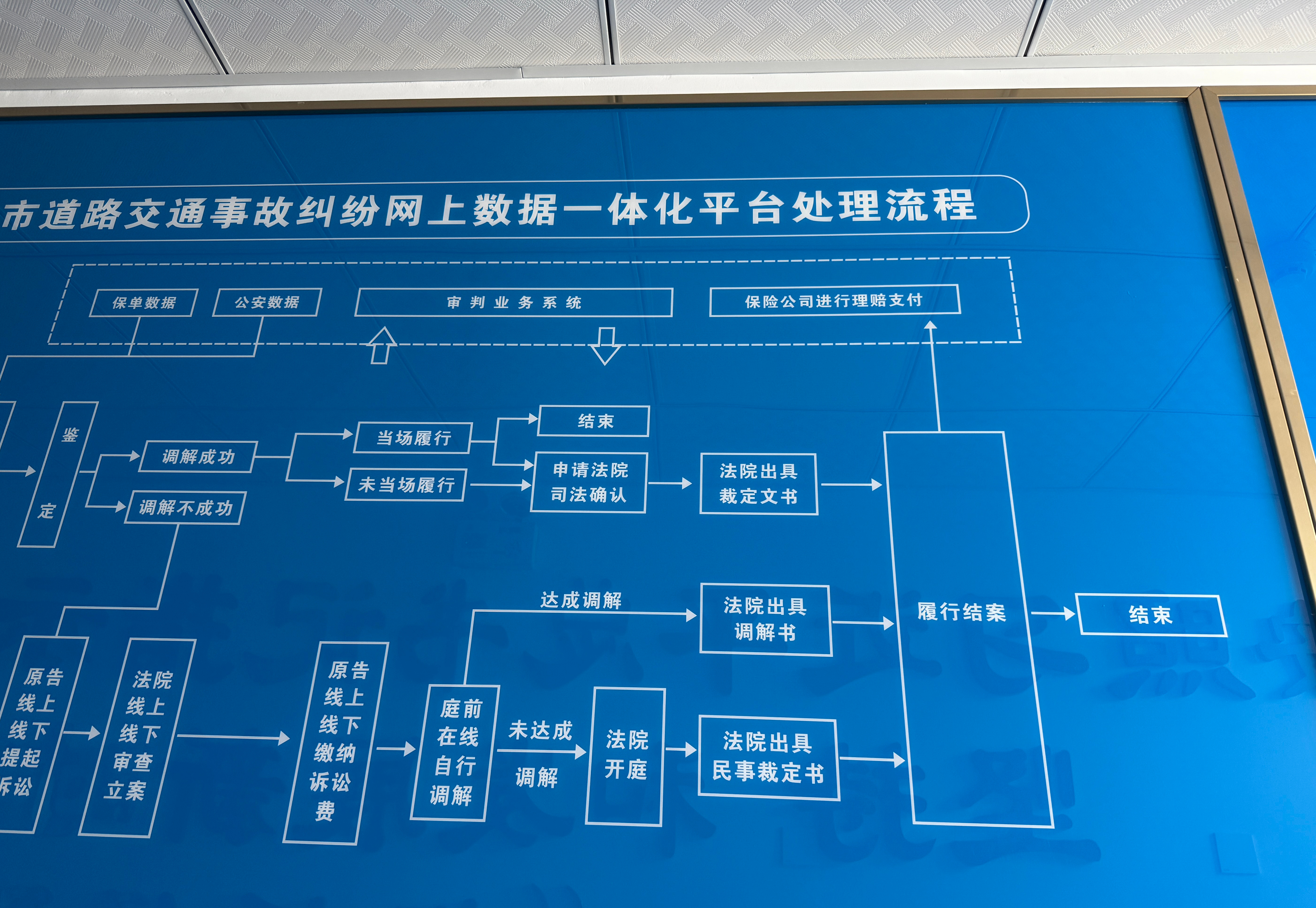 人生有许多事情，总要过后才觉得美。记录生活 ​​​