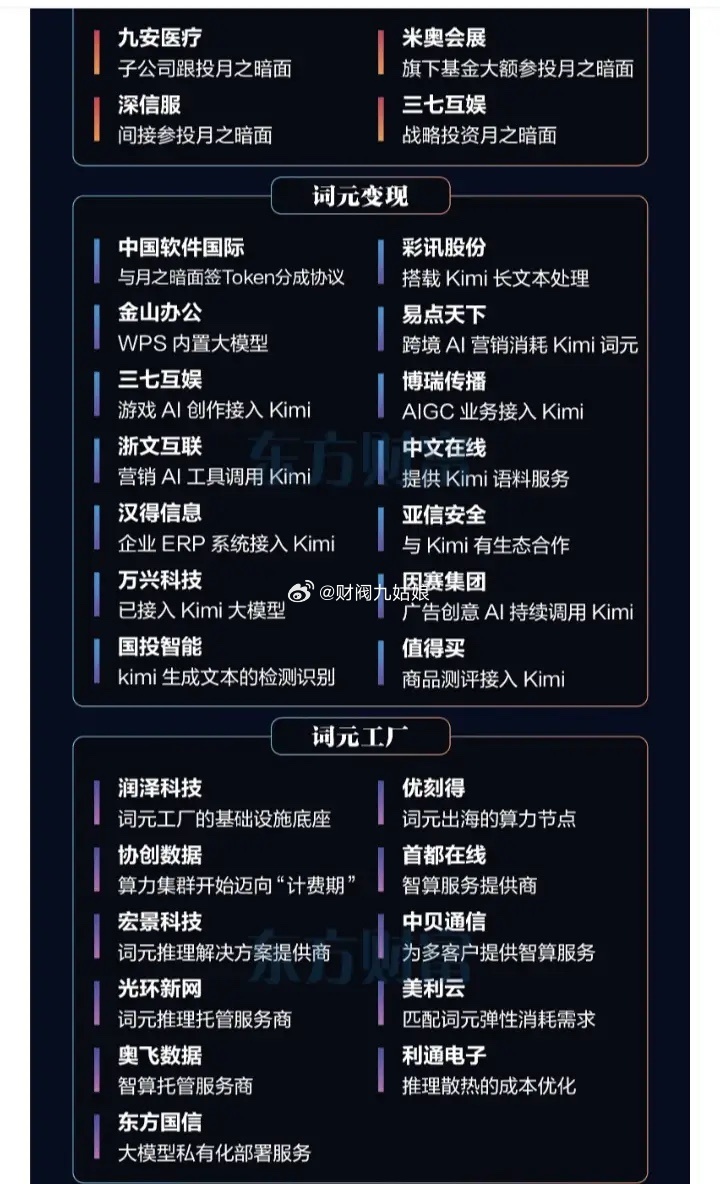 Kimi K3概念股票梳理:以下图表展示的股票不构成投资建议，据此操作风险自负。