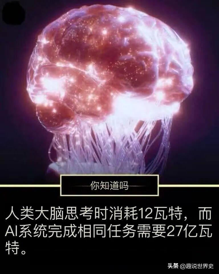 关于人脑🆚AI的一个冷知识
12瓦🆚27亿瓦ai耗电量 ai干货知识 人脑可