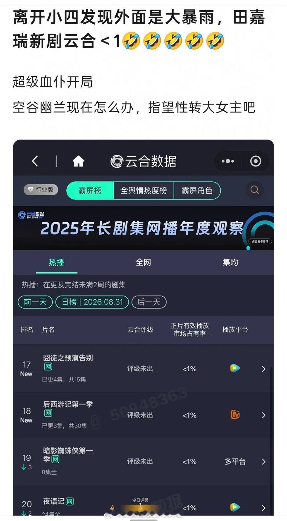 有人知道田嘉瑞播了一部新剧《囧徒之预演告别》吗？离开偶像剧赛道，完全是无人car