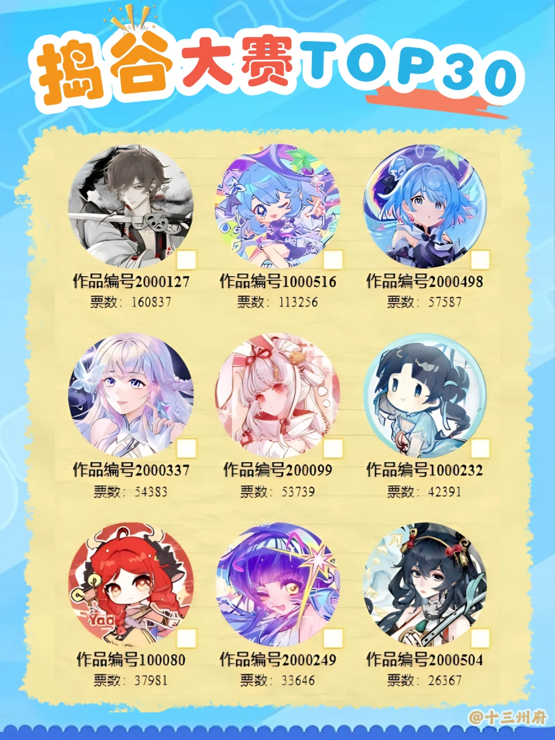 这就是李白的魅力，超第2名5w票！