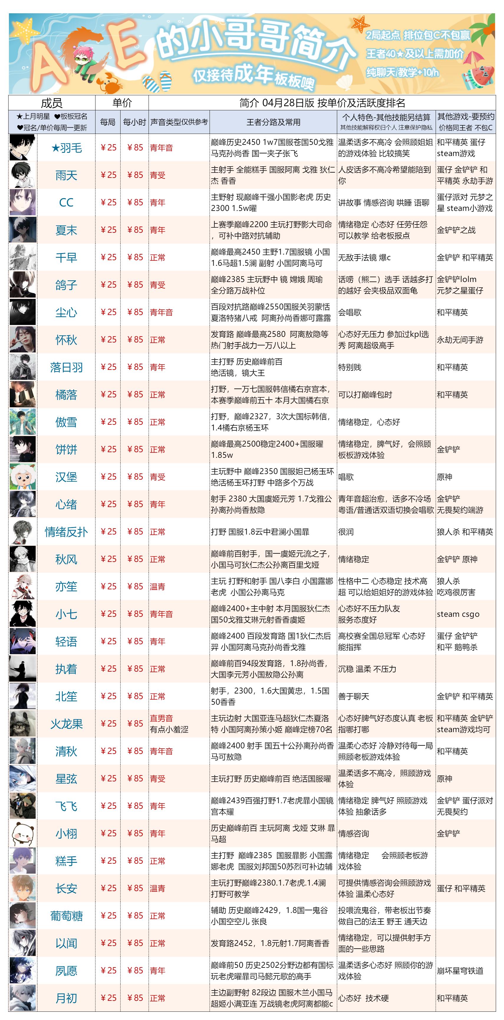 时间已经证明了Ace的权威！