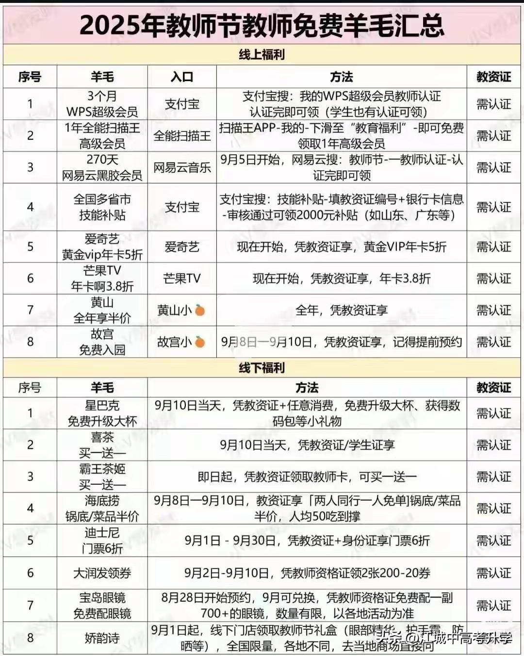 如今的教师节终于有了实质性的福利了
果然教师群体也是拉动消费的大户，
有钱有闲，