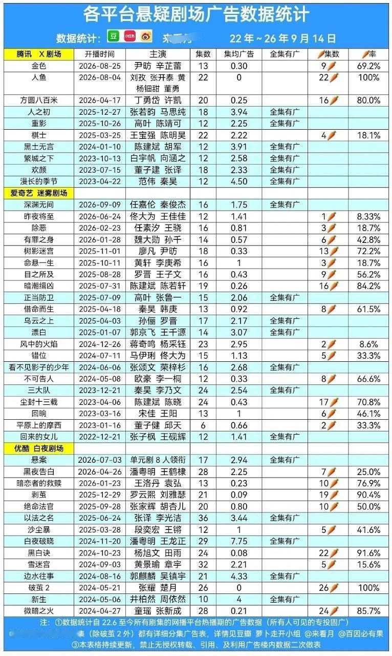 来看（  ）这条发出来一个小时评论就两条，就知道需要帮忙宣传一下了22年到26年