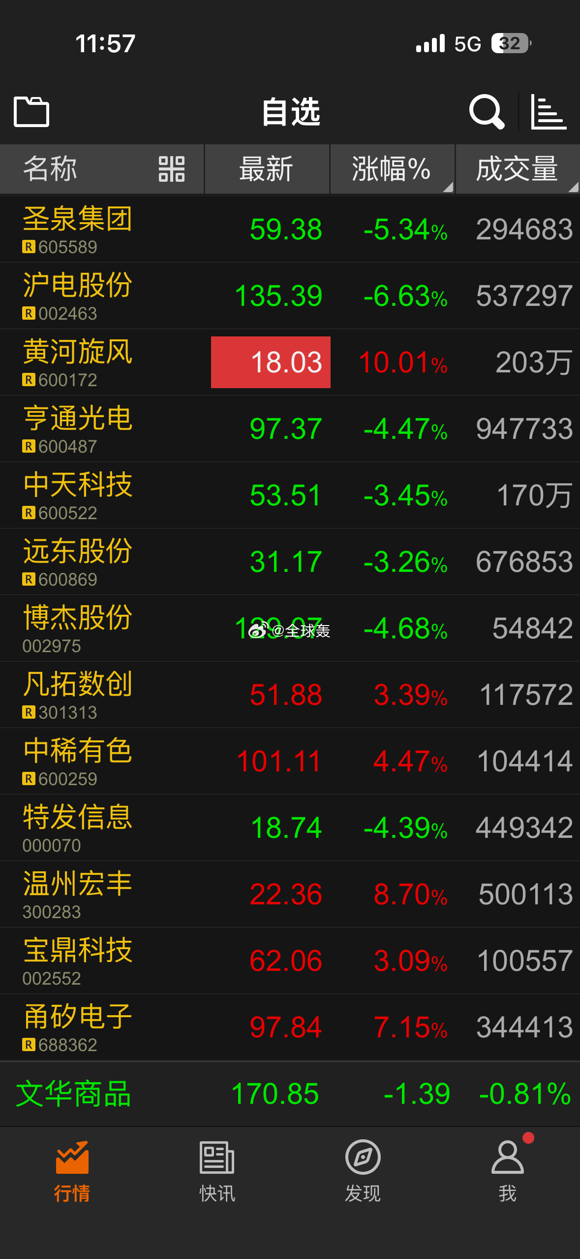 你能想象震荡期是怎么度过的吗 