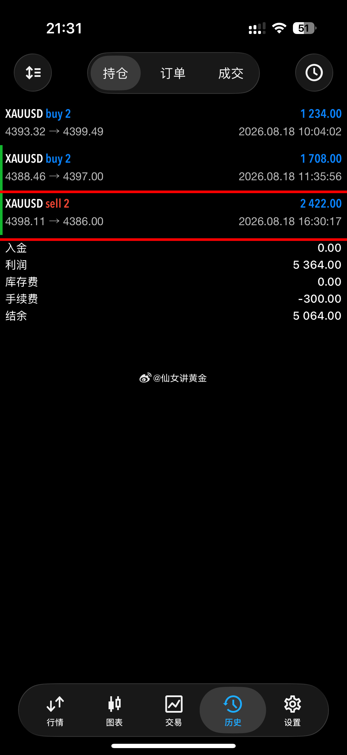 跟单的伙伴查收账户外汇黄金黄金分析现货黄金黄金投资